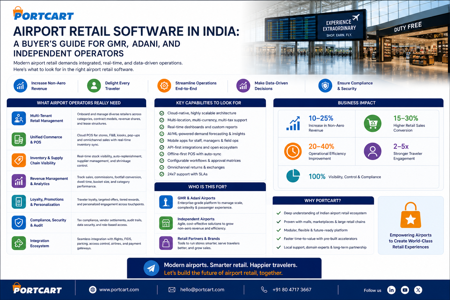 Airport Retail Software in India: A Buyer's Guide for GMR, Adani, and Independent Operators