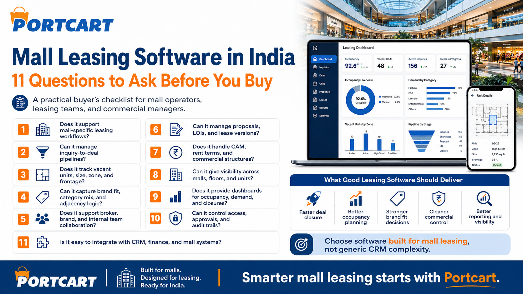 Mall Leasing Software in India: 11 Questions to Ask Before You Buy