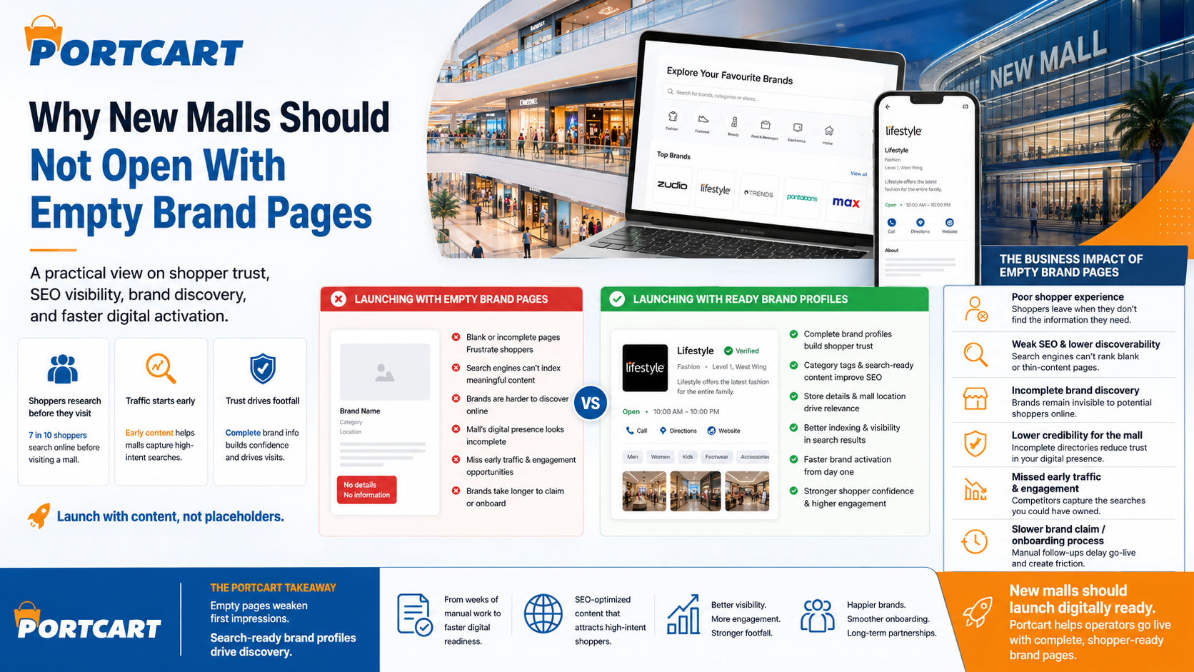 Why New Malls Should Not Open With Empty Brand Pages