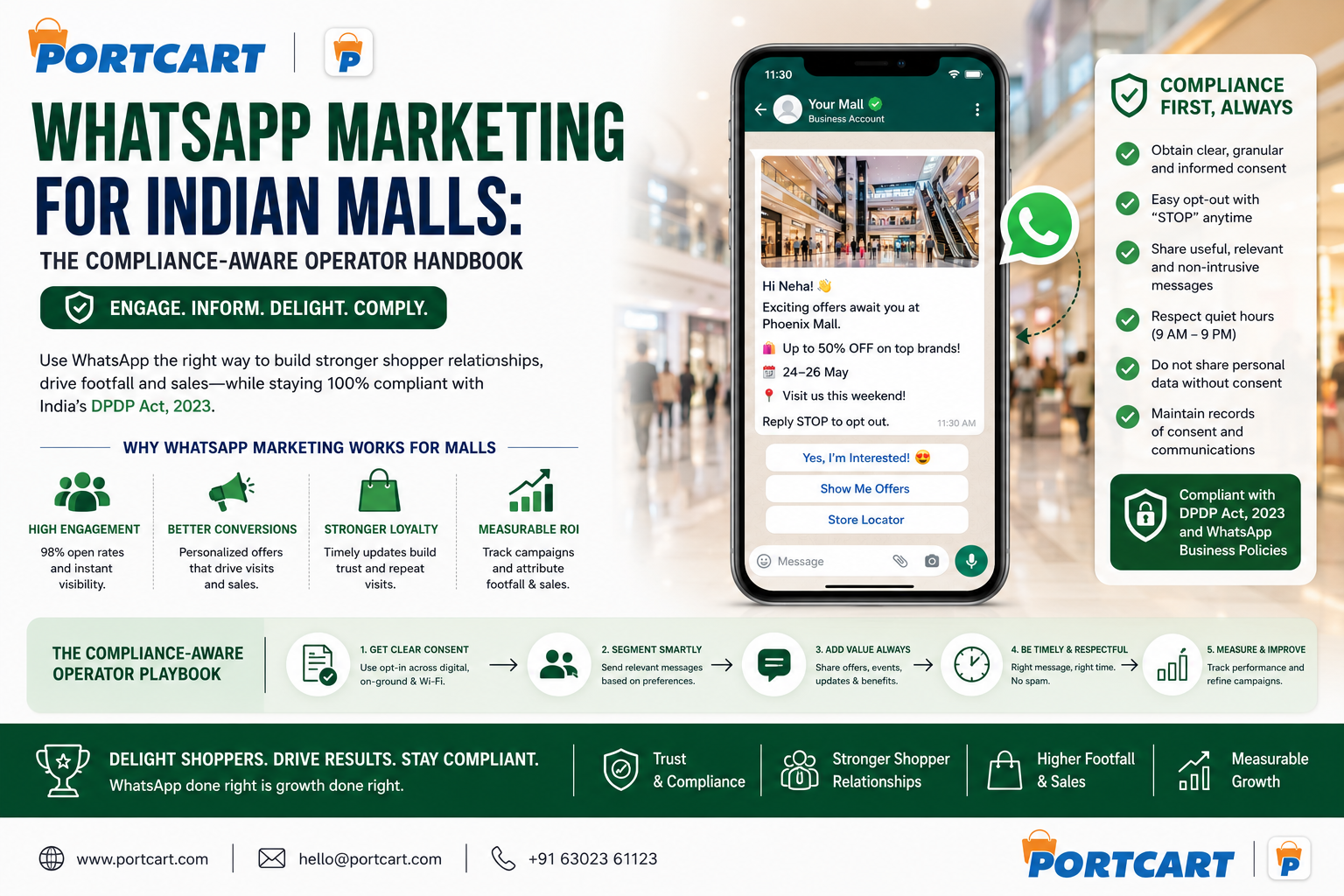WhatsApp Marketing for Indian Malls: The Compliance-Aware Operator Handbook