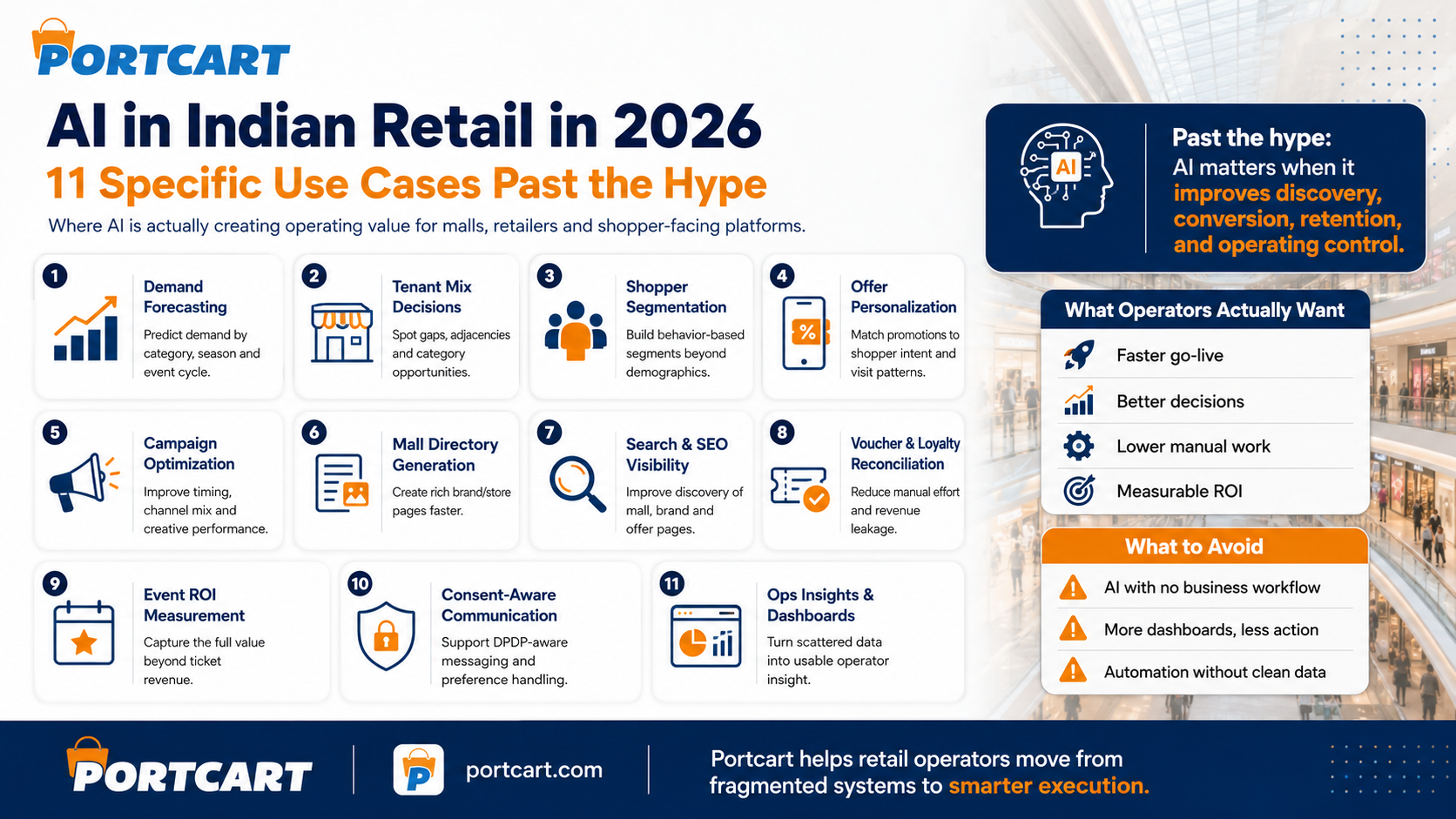 AI in Indian Retail in 2026: 11 Specific Use Cases Past the Hype