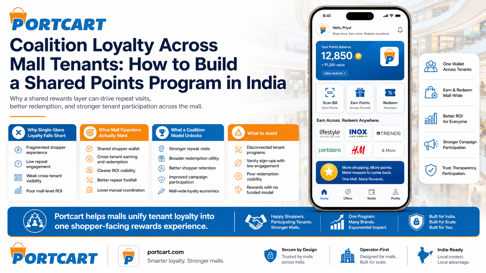 Coalition Loyalty Across Mall Tenants: How to Build a Shared Points Program in India