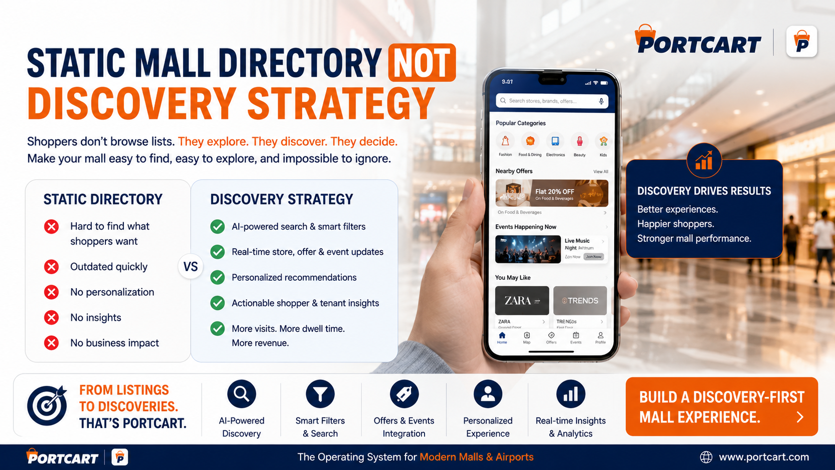 A Static Directory Is Not a Shopper-Discovery Strategy